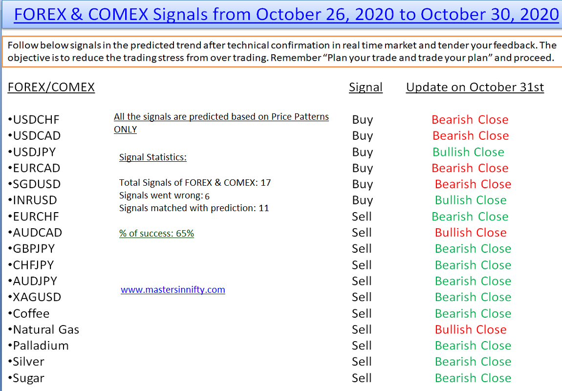 1c-Forex-Comex-signals.png