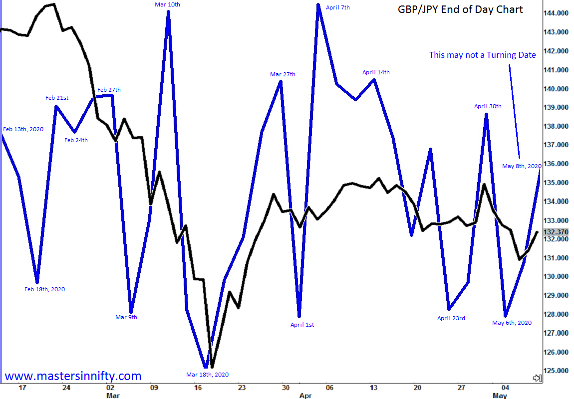 22-GBPJPY-dly-fvr.png