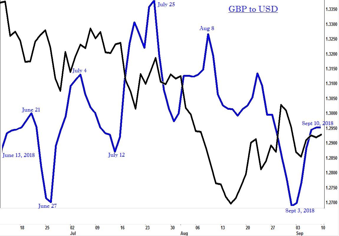 50-GBPUSD-dly-fvr.png