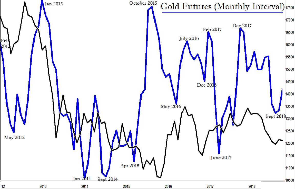19-Gold-Mnthly-Feb-2012-1fvr.png