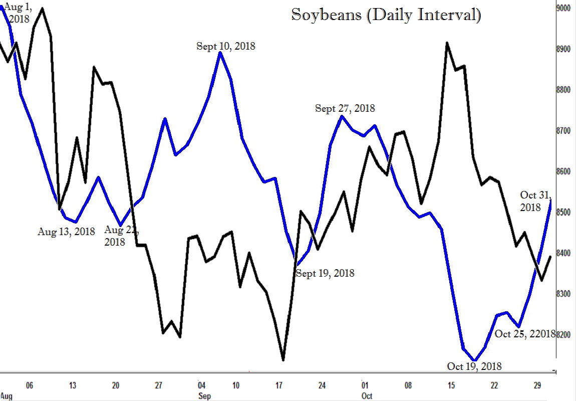 18-Soybeans-1-8-18-fvr.png