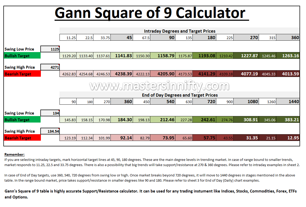 gann square of 9 excel gann square of 9 excel